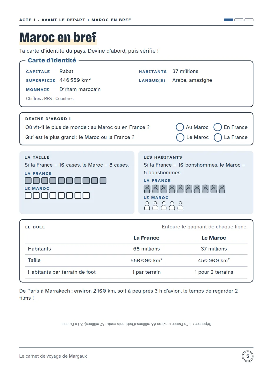 Page Maroc en bref : carte d'identité du pays, devinettes et comparaison avec la France